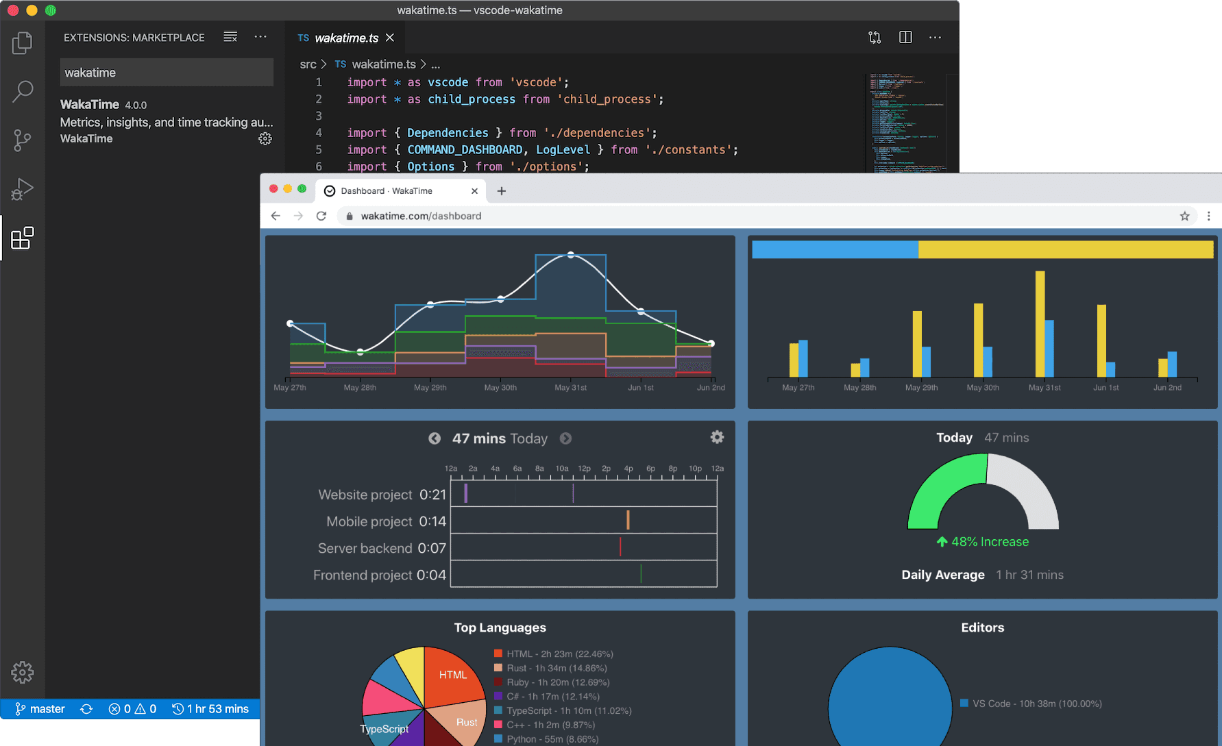 Sử dụng WakaTime trong Lập Trình